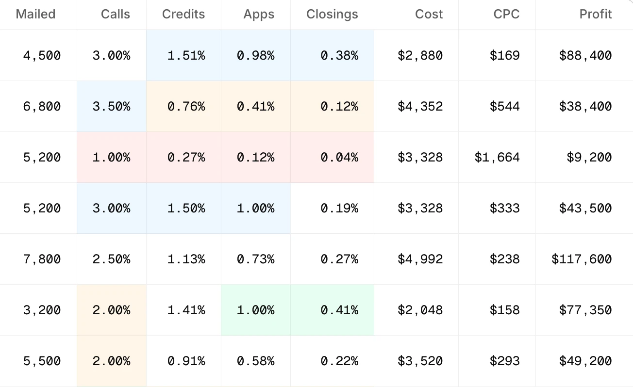Metrics